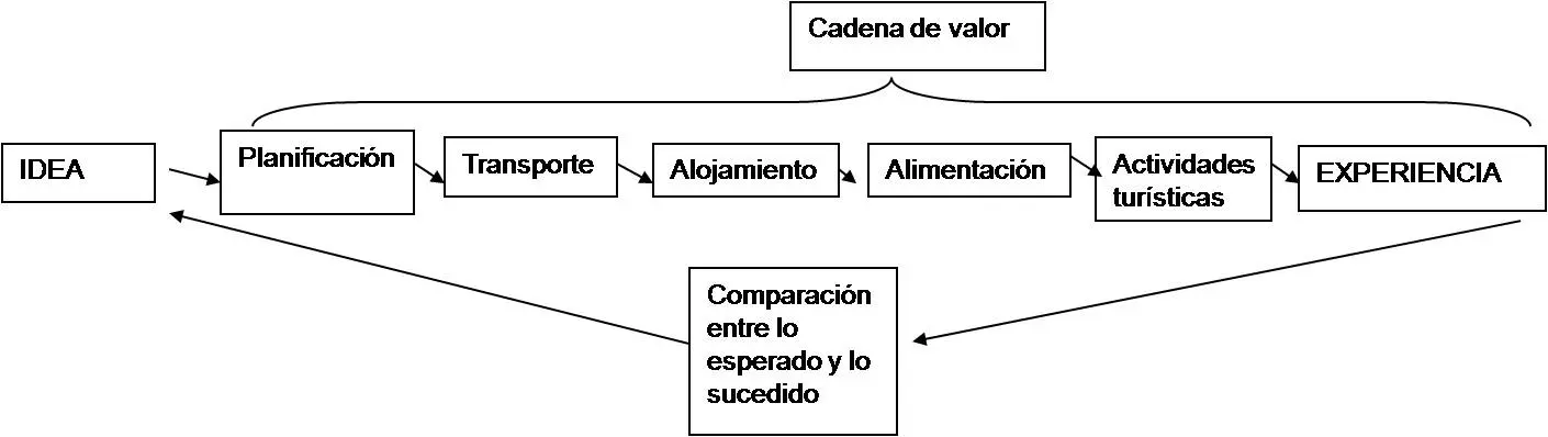 Cadena de Valor de Michael Porter en Turismo: Clave para la Ventaja Competitiva - Qué papel desempeñan la cadena de valor y el análisis de las cinco fuerzas de Porter en la identificación y desarrollo de las ventajas competitivas cadena de valor michael porter en turismo - Qué papel desempeñan la cadena de valor y el análisis de las cinco fuerzas de Porter en la identificación y desarrollo de las ventajas competitivas