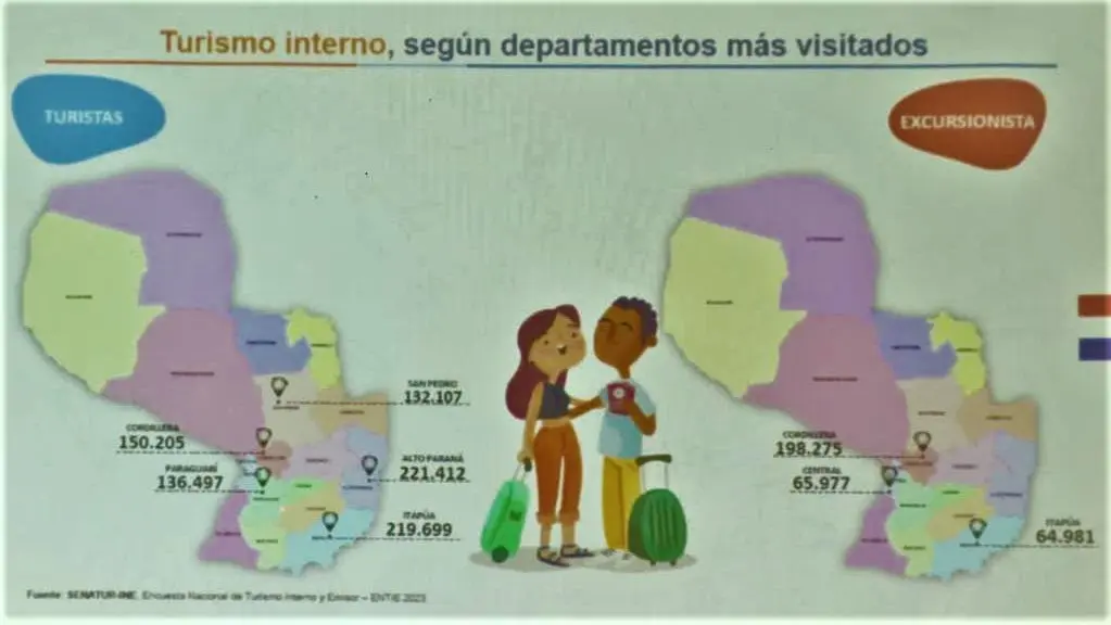impacto ambiental del turismo en alto paraná - Qué problemática ambiental presenta el Paraná