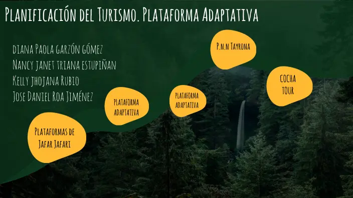 Plataforma Precautoria en Turismo: Un Enfoque Responsable para el Desarrollo Sostenible - Qué promueve la plataforma adaptativa en el turismo plataforma precautoria turismo - Qué promueve la plataforma adaptativa en el turismo