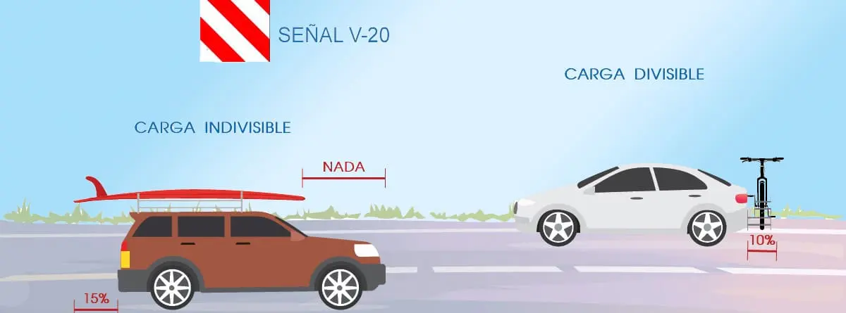 Carga Divisible en Turismo: Guía Completa para un Viaje Seguro - Qué quiere decir carga divisible carga divisible turismo - Qué quiere decir carga divisible