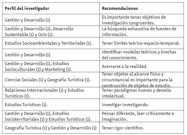 metodologia de la investigación en área turismo - Qué se hace en la metodología de la investigación