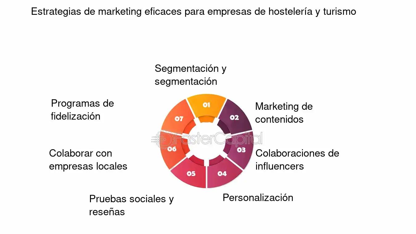 Cómo desarrollar una microempresa dedicada al sector turismo - Qué se necesita para desarrollar la actividad turística como desarrollar una microempresa dedicada al sector turismo - Qué se necesita para desarrollar la actividad turística