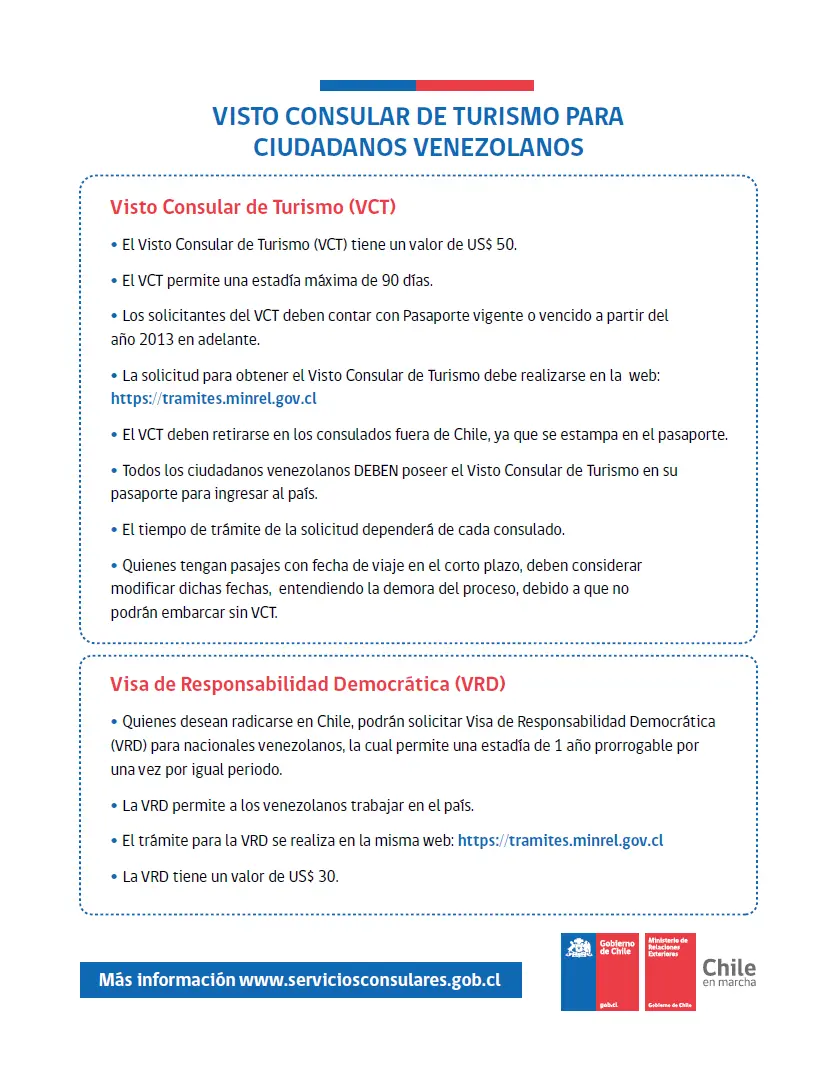 Requisitos para una Visa de Turismo Venezolana: Guía Completa 2024 - Qué se necesita para sacar la visa por primera vez en Venezuela requisitos para una visa de turismo venezolana - Qué se necesita para sacar la visa por primera vez en Venezuela