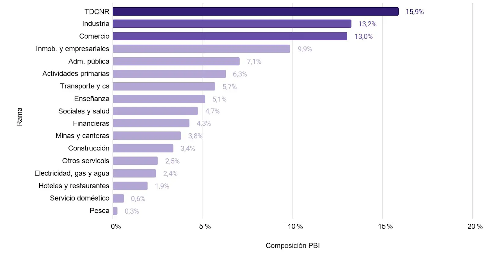 ¿Cuánto aporta el turismo al PBI en Argentina? Un análisis profundo - Qué sector aporta más al PBI argentino cuanto aporta el turismo al pib en argentina - Qué sector aporta más al PBI argentino