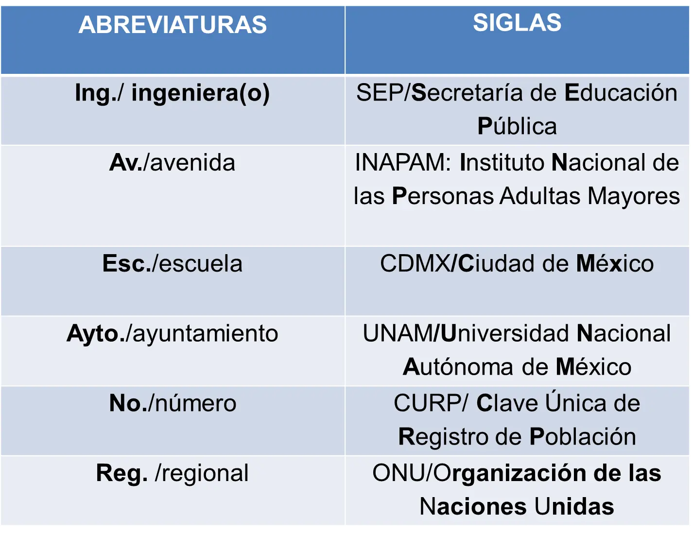 abrebiatura de personas rn turismo - Qué significa 2 pax