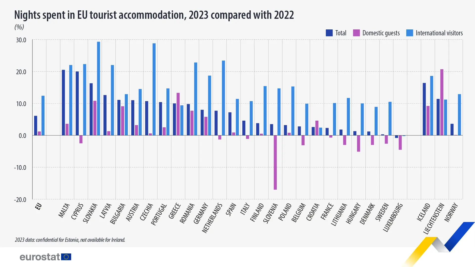 Eurostat Turismo: Estadísticas y análisis del sector turístico europeo - Qué significa el Eurostat eurostat turismo - Qué significa el Eurostat