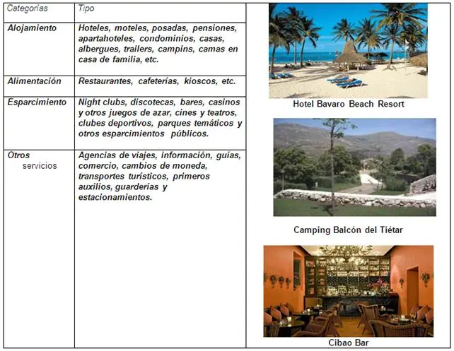 equipamiento e instalaciones del turismo - Qué significa instalaciones turísticas