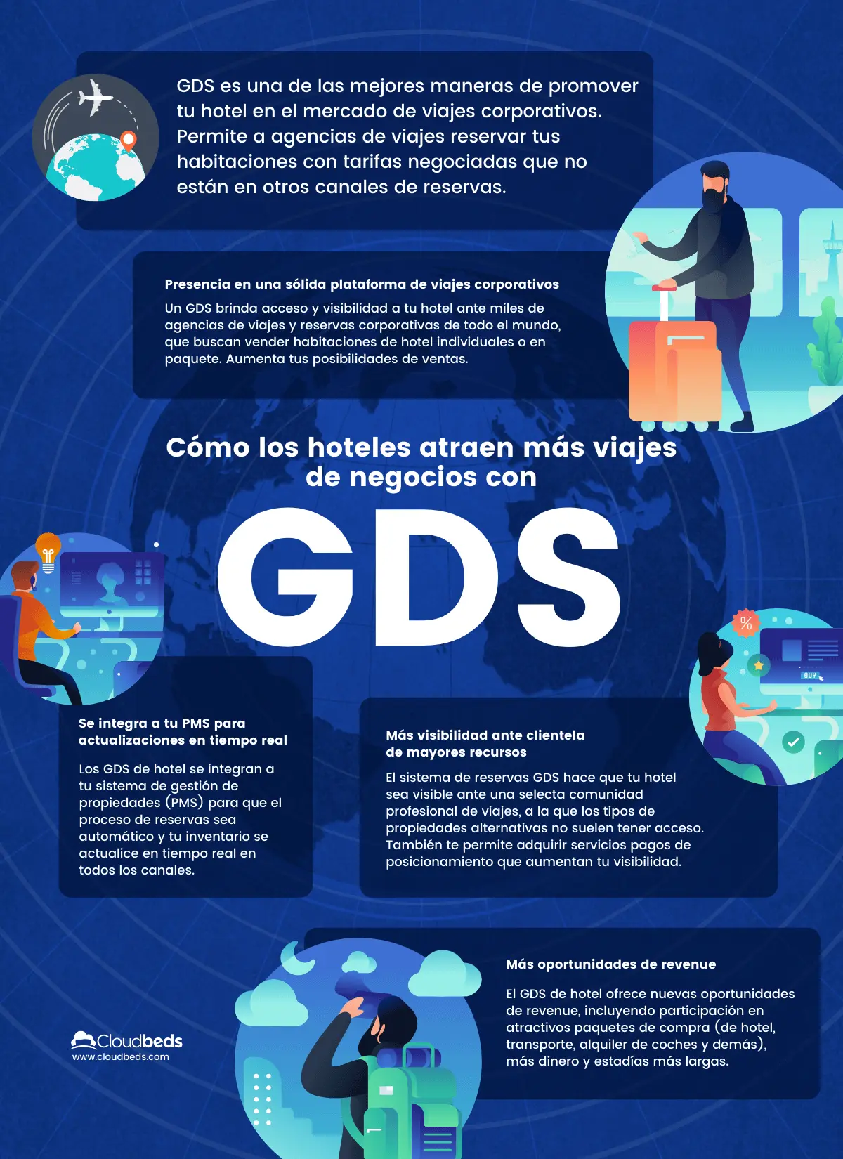 codigos de servicios en sistemas de reserva de turismo - Qué significa KK en Amadeus