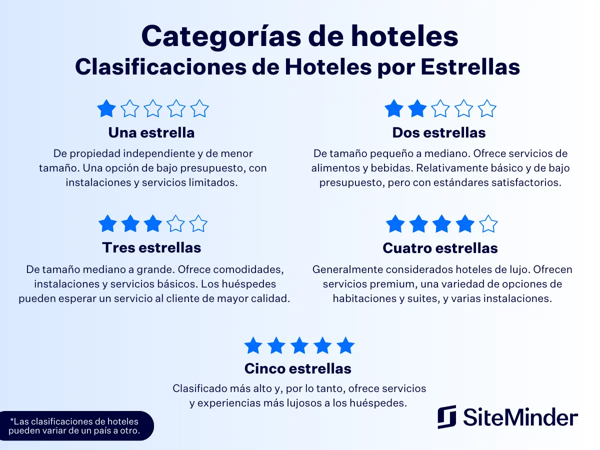Turista Premium: Una Experiencia de Viaje Superior - Qué significa premium turista categoria primiun que es en turismo - Qué significa premium turista