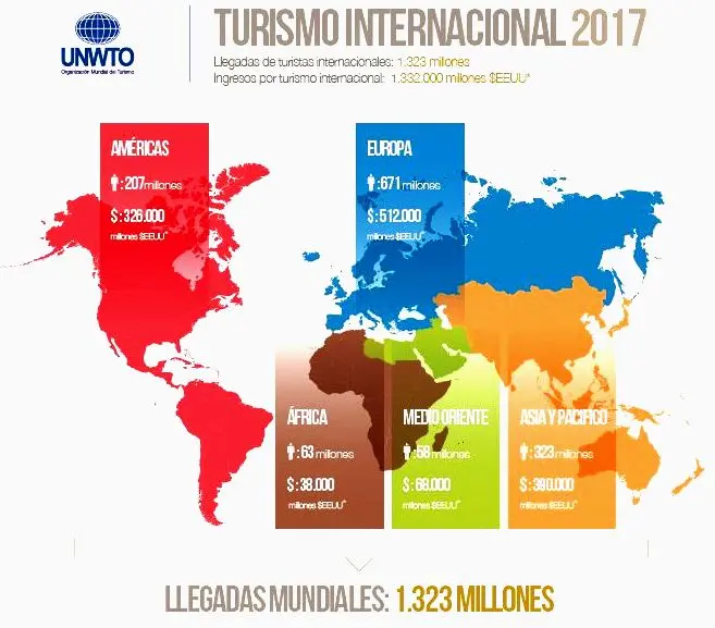 Regiones Administrativas del Turismo: Una Guía Completa - Qué significa región turística a que le llamamos regiones admirativas del turismo - Qué significa región turística