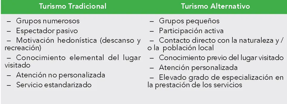 Diferencia entre Turismo de Masas y Turismo Alternativo - Qué significa turismo masivo diferencia entre turismo de masas y alternativo - Qué significa turismo masivo
