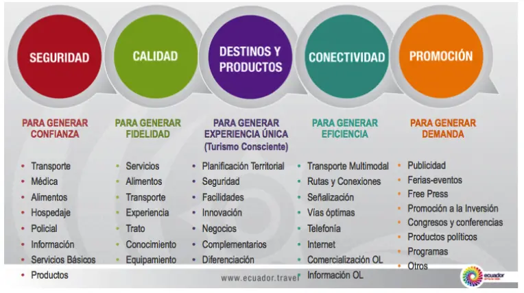 Actores Indirectos del Turismo: Un Análisis Completo - Qué son los actores indirectos actores indirectos del turismo - Qué son los actores indirectos
