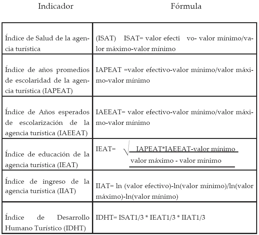 turismo cuantitativo - Qué son los datos cuantitativos en turismo