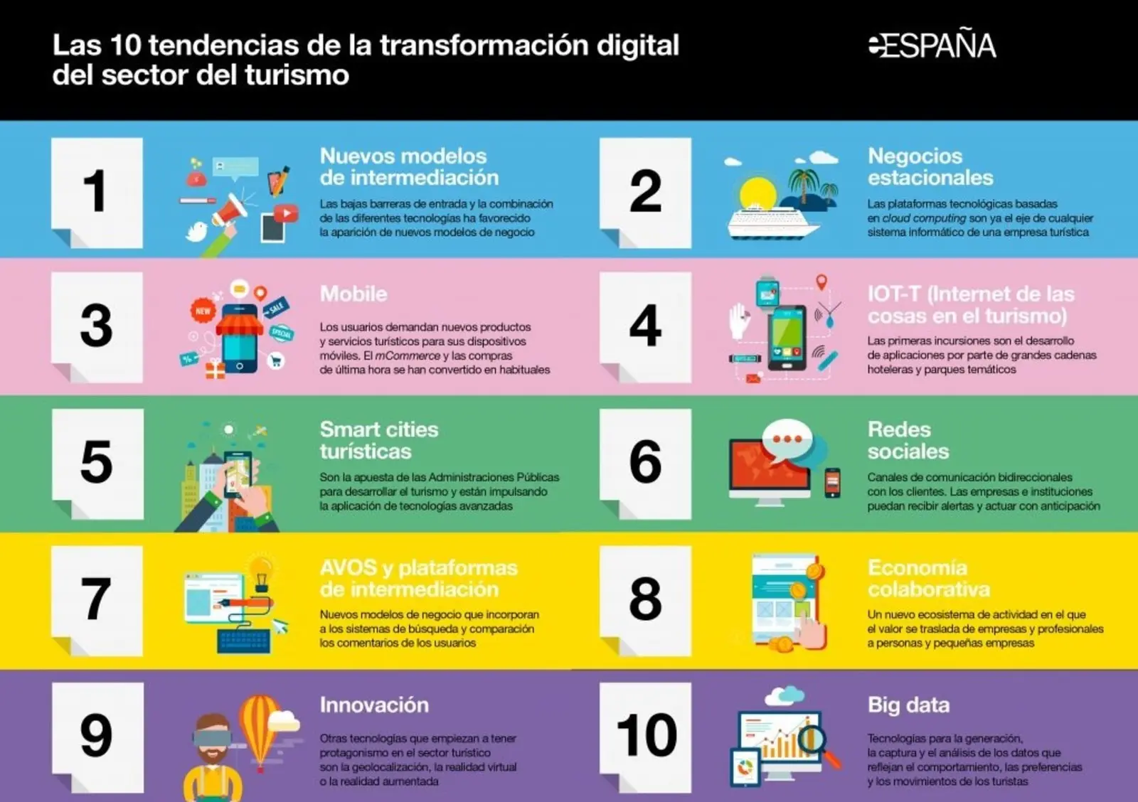 Datos del Turismo: Proyecto de Análisis y Optimización - Qué son los datos turísticos dato del turismo proyecto - Qué son los datos turísticos