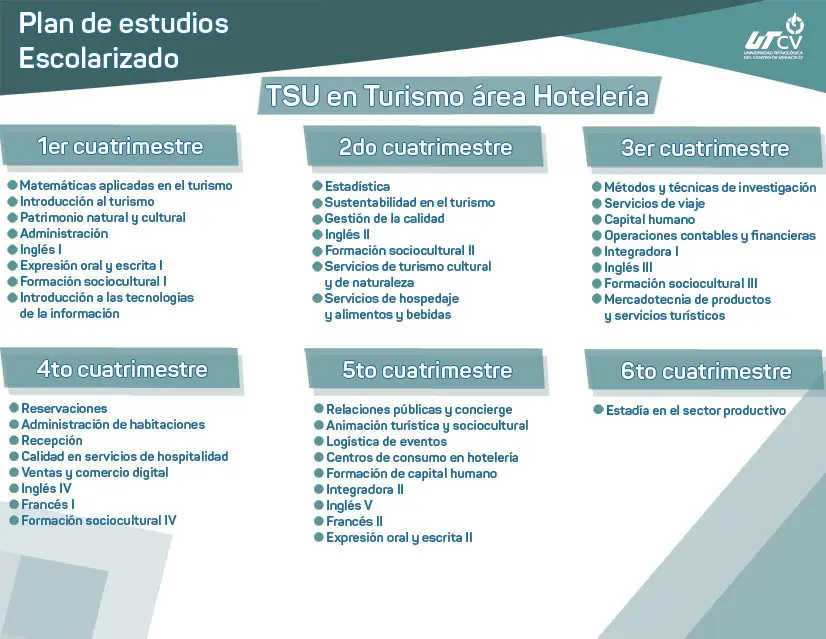 Estudio Técnico de un Plan de Turismo: Guía Completa - Qué son los estudios técnicos estudio tecnico de un plan de turismo - Qué son los estudios técnicos
