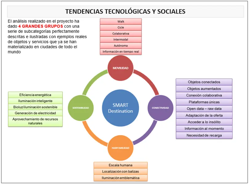 Actividades en Nodos de Turismo: Una Guía Completa - Qué son los nodos en turismo actividades nodos de turismo - Qué son los nodos en turismo