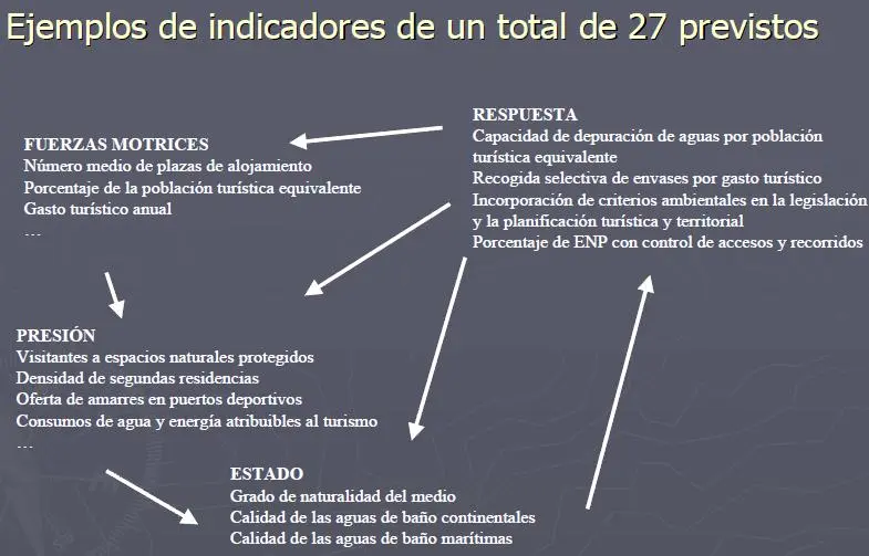 Indicadores Clave de Rendimiento (KPI) en el Sector Turístico: Una Guía Completa - Qué son los potenciales turísticos ejemplos de indicadores en turismo - Qué son los potenciales turísticos