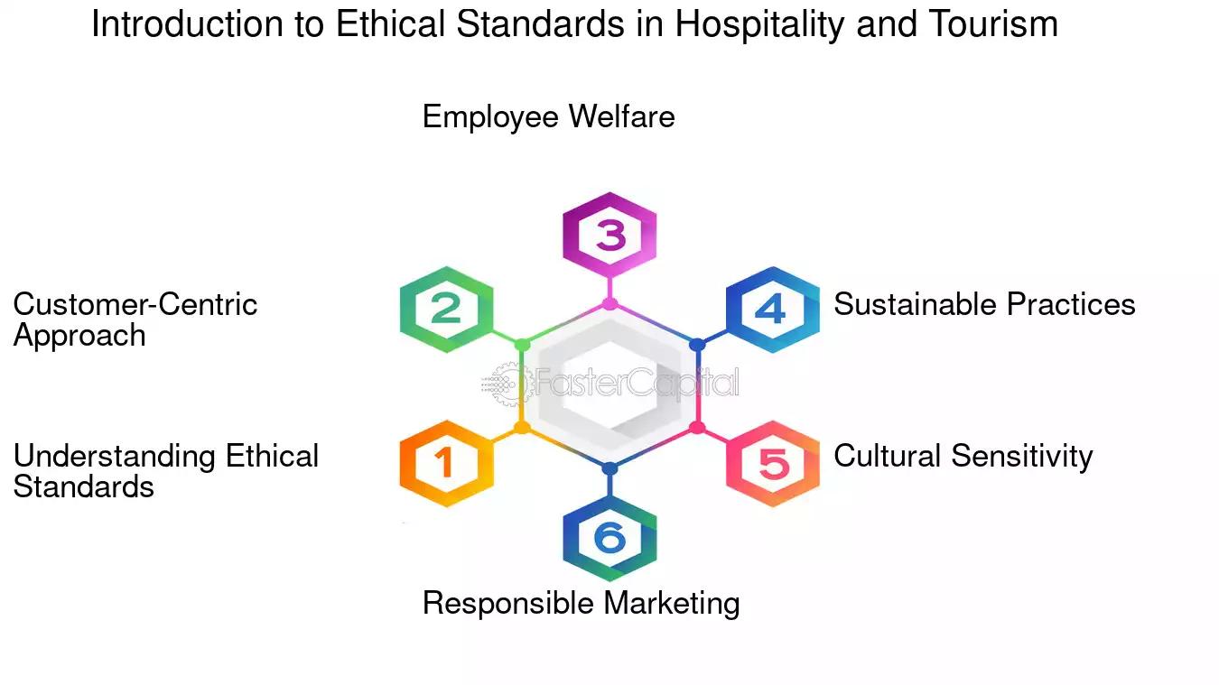 Dilemas Éticos en el Turismo: Un Análisis Profundo - Qué son los valores éticos en el turismo dilemas eticos en el turismo - Qué son los valores éticos en el turismo