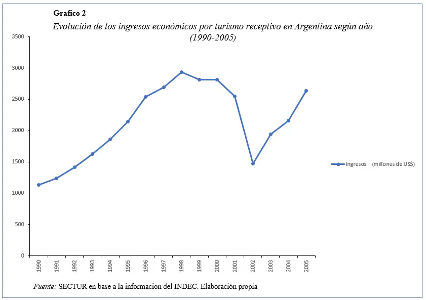 argentina turismo economico - Qué tan barato es ir a Argentina