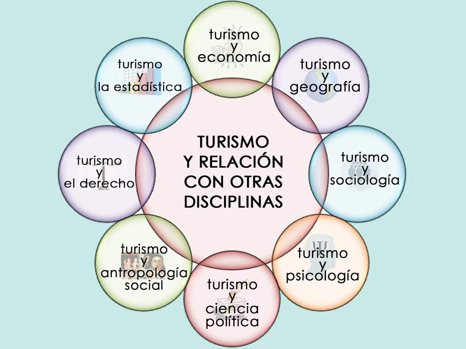 Las Principales Teorías del Turismo - Qué teoría se relaciona más con el turismo cuales son las principales teoria del turismo - Qué teoría se relaciona más con el turismo