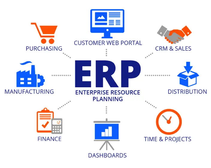 ERP para Empresas de Turismo: Guía Completa para Elegir el Sistema Perfecto - Qué tipos de ERP hay erp para empresas de turismo - Qué tipos de ERP hay