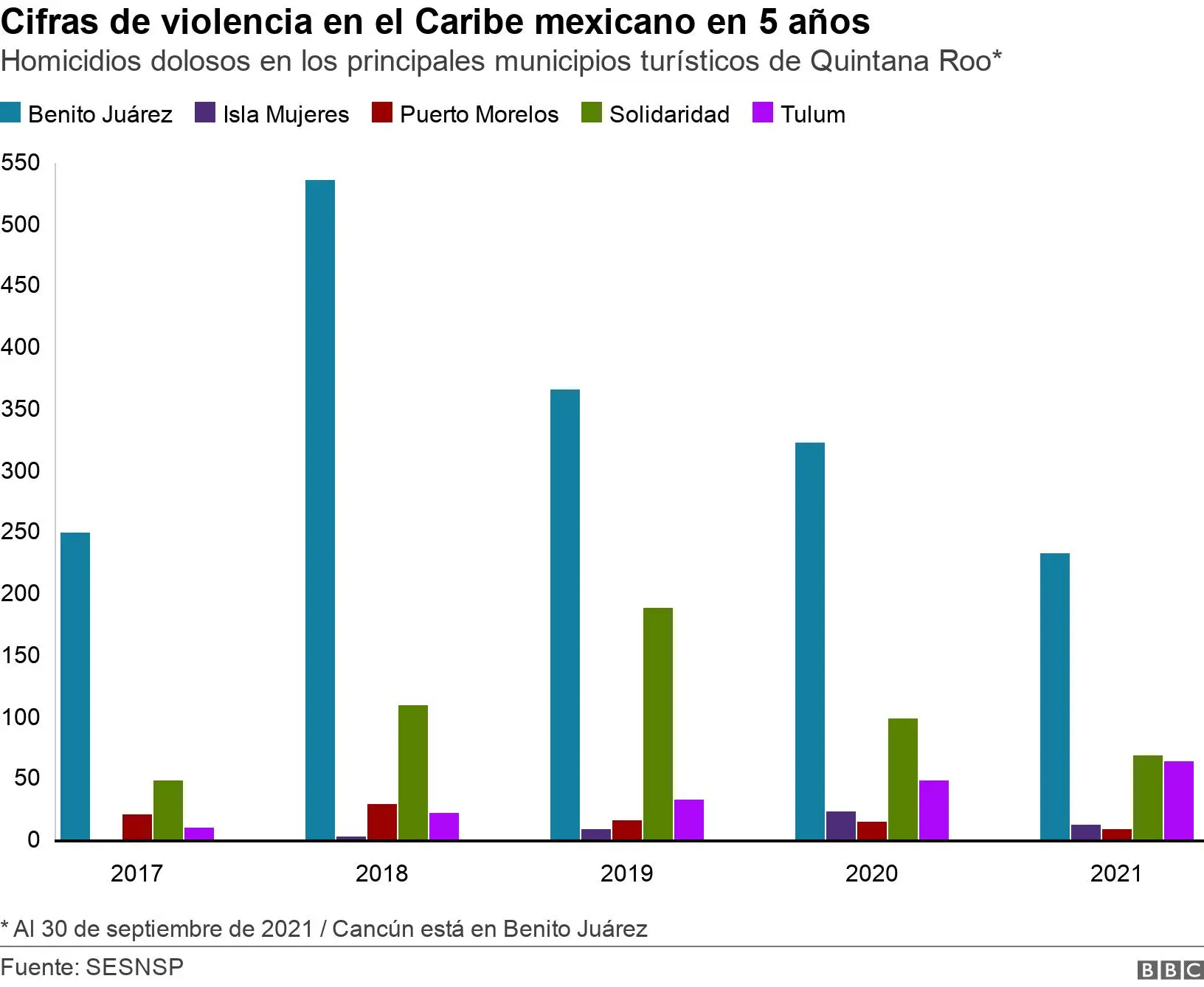 Combatiendo el Narcotráfico con Turismo en México: Una Estrategia Integral para el Desarrollo - Qué tratado realiza México con Estados Unidos para el patrocinio en la lucha contra el narcotráfico como combatir el narcotrafico con turismo en mexico - Qué tratado realiza México con Estados Unidos para el patrocinio en la lucha contra el narcotráfico