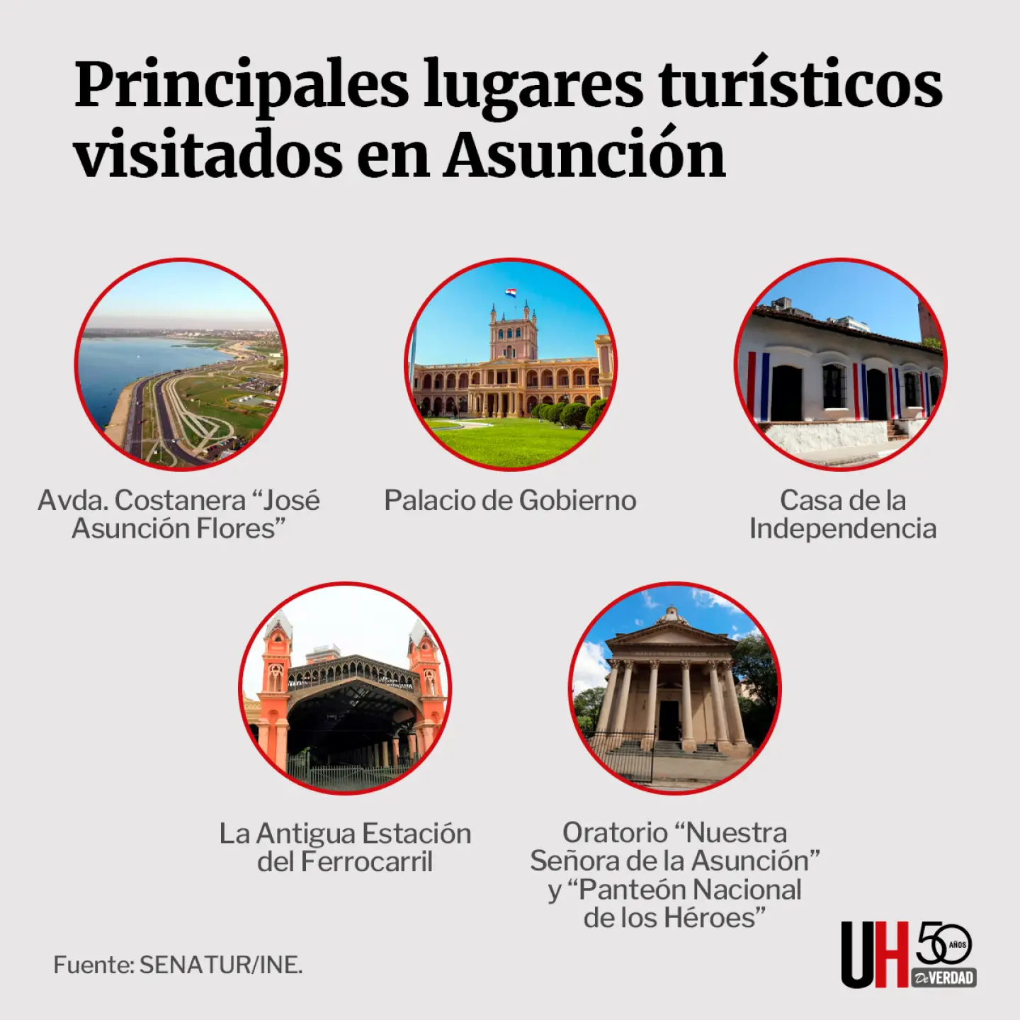 Asunción del Paraguay: Turismo para Niños - Qué visitar en Asunción con niños asuncion del paraguay turismo para niños - Qué visitar en Asunción con niños