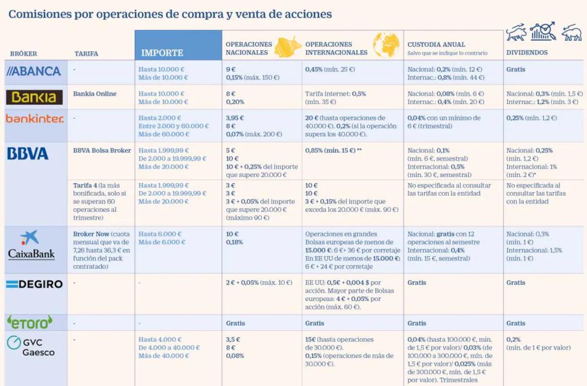 Consejos de Salarios, Grupo de Turismo y Comisiones por Venta en Uruguay: Una Guía Completa - Quién creó el Consejo de Salarios en Uruguay consejo salaio grupo turismo comisiones por venta - Quién creó el Consejo de Salarios en Uruguay