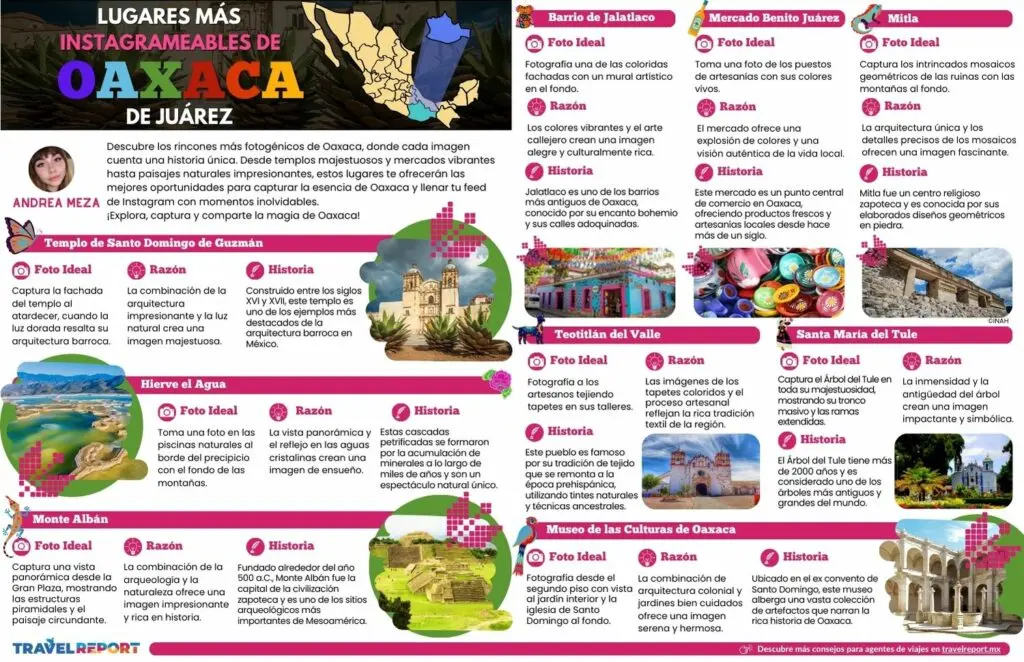 Turismo en Oaxaca: Una Guía Completa para tu Próxima Aventura - Quién es la Secretaría de turismo de Oaxaca pagina de turismo de oaxaca - Quién es la Secretaría de turismo de Oaxaca
