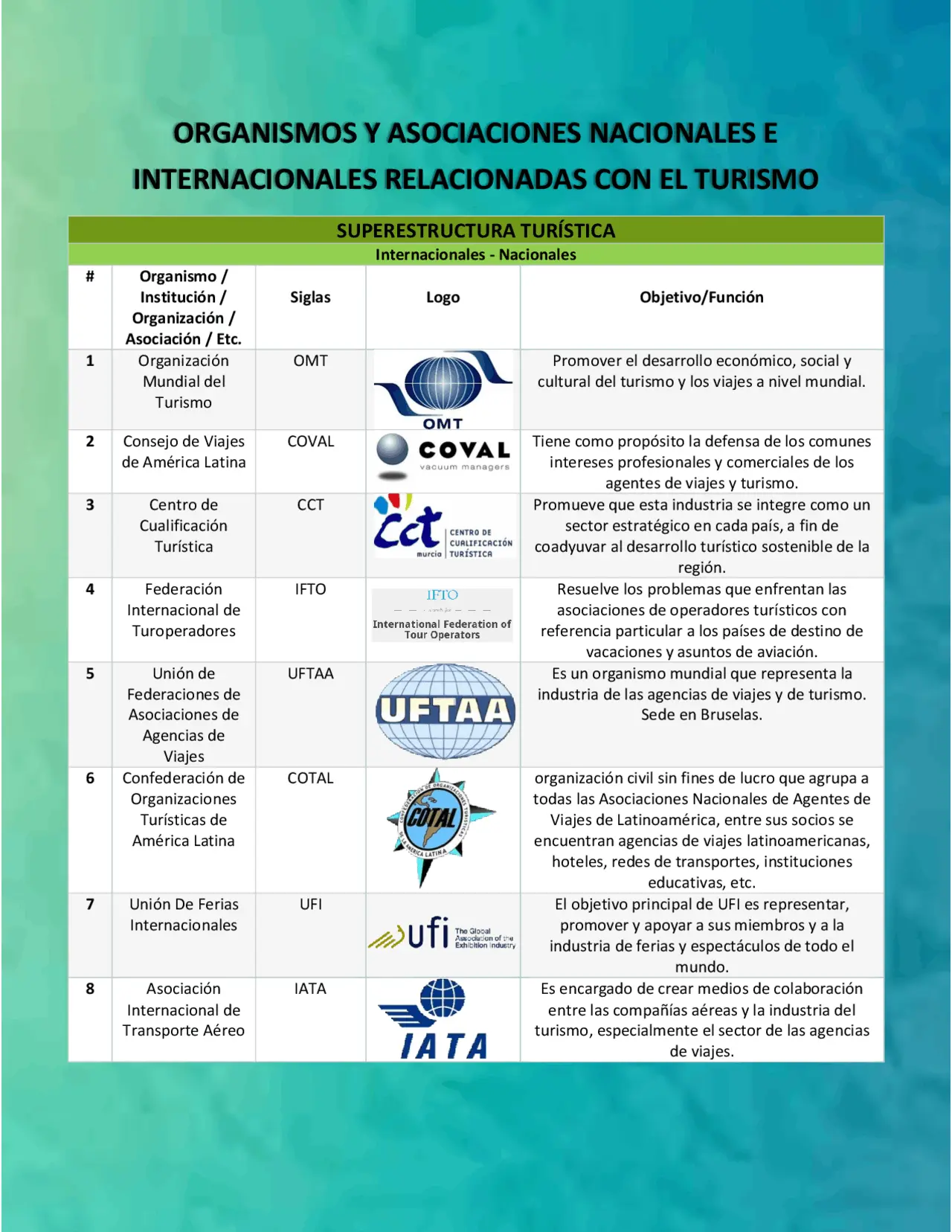 organismos que regulan el turismo en ecuador - Quién regula el turismo en Ecuador