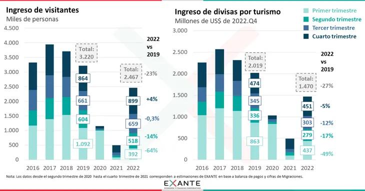 Costos en el Sector Turistico de Uruguay: Una Guía Completa - Uruguay es muy caro costos sector turismo uruguay - Uruguay es muy caro