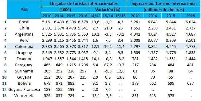 Ranking OMT: El Auge y la Recuperación del Turismo Mundial - What is the forecast for outbound tourism in the US omt ranking turismo - What is the forecast for outbound tourism in the US