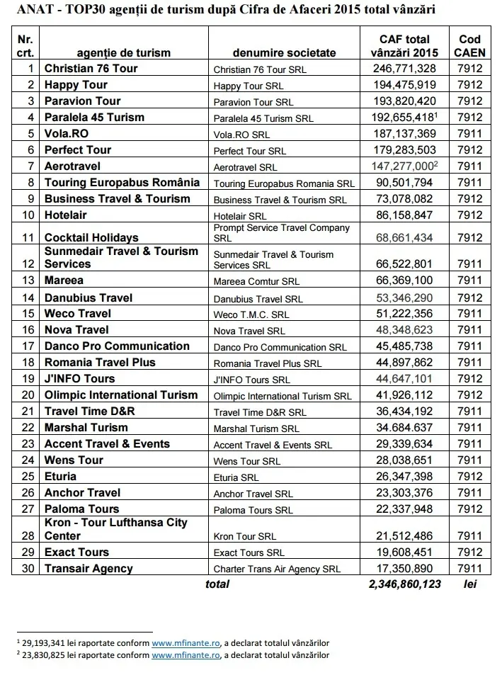 Ciudades líderes en turismo internacional en Colombia: Un análisis de las tendencias - Which city has the most tourism in Colombia firme turism - Which city has the most tourism in Colombia