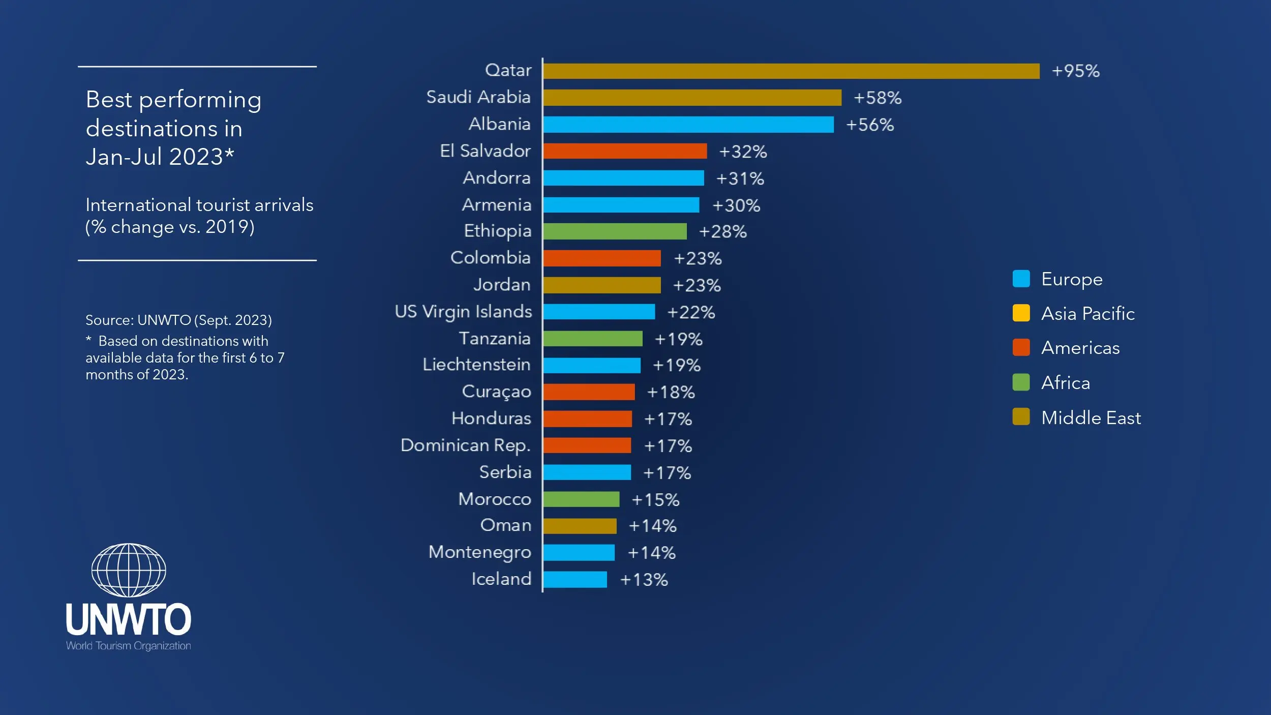 Ranking OMT: El Auge y la Recuperación del Turismo Mundial - Which country is no. 1 in tourism in the world omt ranking turismo - Which country is no. 1 in tourism in the world